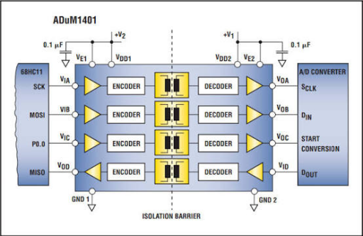 Dıgıtal Isolators