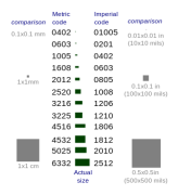 CI100505 - 1N0J  1 nH Band (25 Ad)
