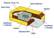 22 uF 10 Volt C kasa Tantal Kondansatör 25 Adet Fiyatı